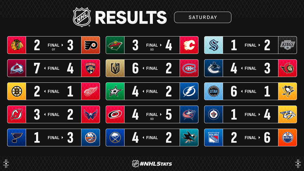 不同战略需 不同战略需